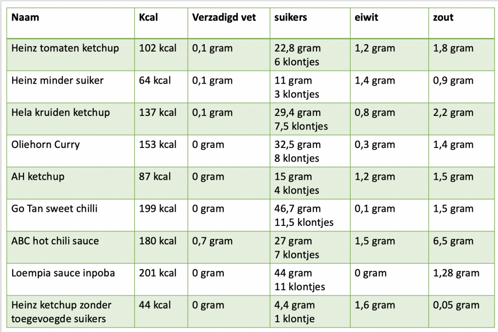 Zijn rode Sauzen gezond?