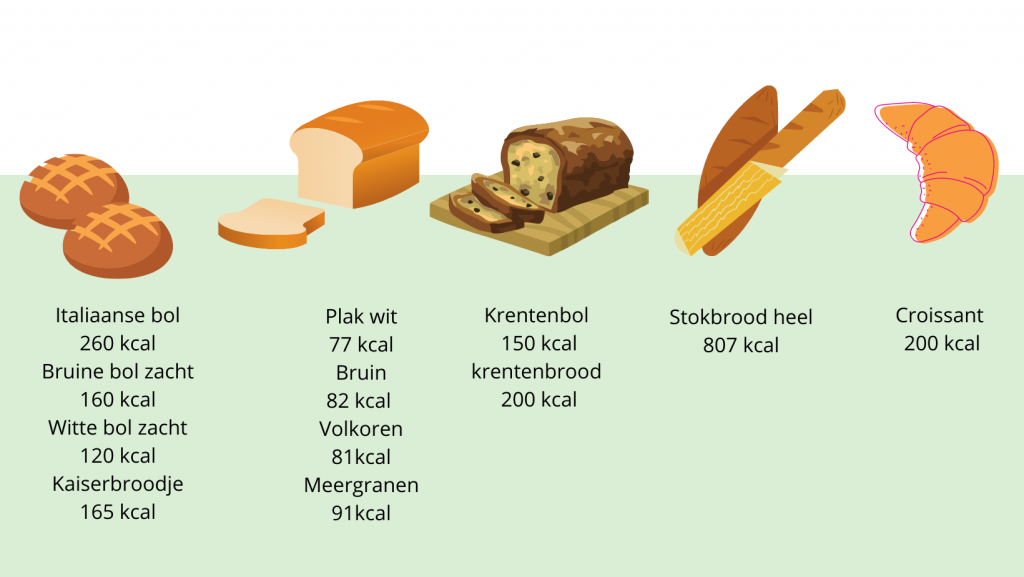 Is brood gezond?