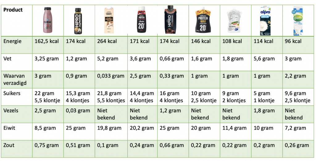 proteine drankjes